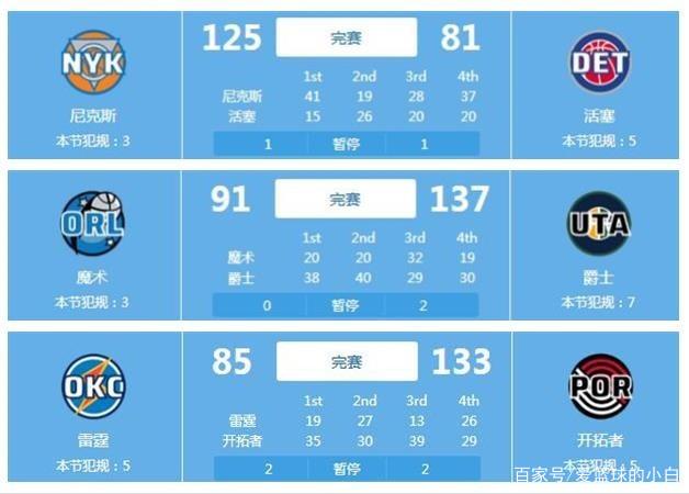 他的助攻数