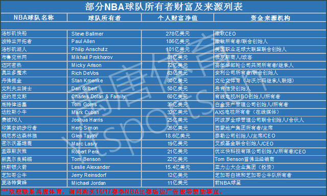 球迷们的打
